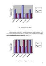 Referāts 'Pirmsskolas vecuma bērnu iztēles attīstība tēlotājdarbībā', 32.