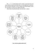 Referāts 'Pirmsskolas vecuma bērnu iztēles attīstība tēlotājdarbībā', 33.