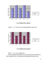 Referāts 'Pirmsskolas vecuma bērnu iztēles attīstība tēlotājdarbībā', 35.
