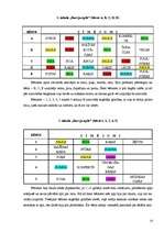 Referāts 'Pirmsskolas vecuma bērnu iztēles attīstība tēlotājdarbībā', 37.