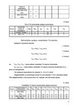 Referāts 'Zemnieku saimniecības tehniskā parka remonta izmaksas un novietojuma plānojums', 15.