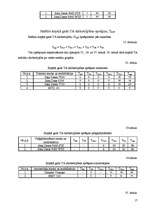 Referāts 'Zemnieku saimniecības tehniskā parka remonta izmaksas un novietojuma plānojums', 17.