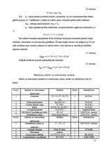 Referāts 'Zemnieku saimniecības tehniskā parka remonta izmaksas un novietojuma plānojums', 21.