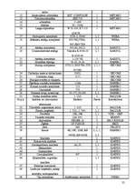 Referāts 'Zemnieku saimniecības tehniskā parka remonta izmaksas un novietojuma plānojums', 22.