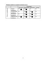 Referāts 'Маркетинговые исследования', 11.