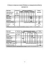 Referāts 'Маркетинговые исследования', 12.