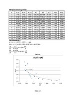 Paraugs 'Spektrogrāfa ISP-28 dispersijas līknes konstruēšana pēc dzelzs spektra', 2.