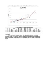 Paraugs 'Spektrogrāfa ISP-28 dispersijas līknes konstruēšana pēc dzelzs spektra', 3.