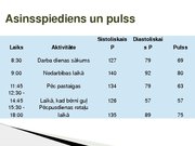 Referāts 'Pirmsskolas izglītības iestādes piecgadīgo un sešgadīgo bērnu grupas skolotāja e', 25.