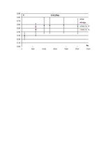 Paraugs 'Hāgenbaha korekcija', 3.