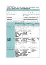 Konspekts 'Mācīšanās metodes', 1.