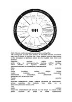 Konspekts 'Mācīšanās metodes', 3.