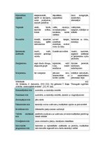 Konspekts 'Mācīšanās metodes', 6.