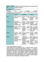 Konspekts 'Mācīšanās metodes', 7.