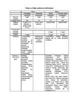 Referāts 'Parlaments Itālijā un Vācijā: salīdzinājums', 21.