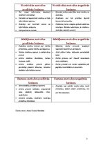 Konspekts 'Izziņas aktivitāti veicinošas mācību metodes un prasmes, kas tiek attīstītas', 3.