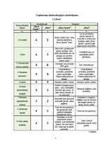 Referāts 'Konkurētspējas novērtējums starp diviem tieši konkurējošiem veikalu tīkliem - "F', 5.