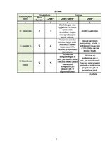 Referāts 'Konkurētspējas novērtējums starp diviem tieši konkurējošiem veikalu tīkliem - "F', 6.