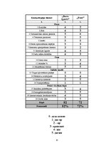 Referāts 'Konkurētspējas novērtējums starp diviem tieši konkurējošiem veikalu tīkliem - "F', 10.