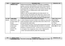 Konspekts 'Literatūras virzieni', 2.