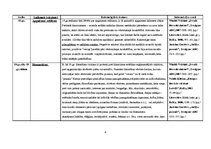 Konspekts 'Literatūras virzieni', 4.