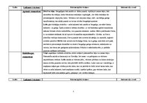 Konspekts 'Literatūras virzieni', 5.