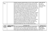 Konspekts 'Literatūras virzieni', 7.