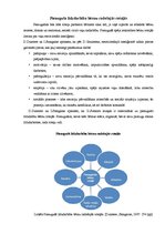 Konspekts 'Pieauguša līdzdarbība bērnu radošajās rotaļās', 1.