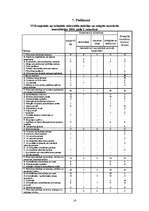 Referāts 'Civektiesību aizsardzības biroja struktūra un kompetence personas tiesību nodroš', 14.