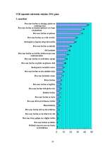 Referāts 'Civektiesību aizsardzības biroja struktūra un kompetence personas tiesību nodroš', 16.