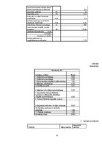 Prakses atskaite 'Mežsaimniecības ekonomika', 14.