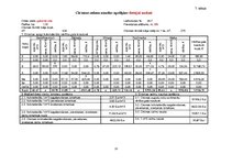 Prakses atskaite 'Mežsaimniecības ekonomika', 21.