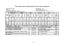 Prakses atskaite 'Mežsaimniecības ekonomika', 24.