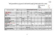 Prakses atskaite 'Mežsaimniecības ekonomika', 30.