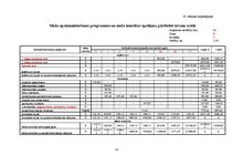 Prakses atskaite 'Mežsaimniecības ekonomika', 31.