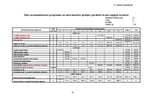 Prakses atskaite 'Mežsaimniecības ekonomika', 32.