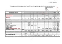 Prakses atskaite 'Mežsaimniecības ekonomika', 33.