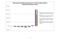 Prakses atskaite 'Mežsaimniecības ekonomika', 35.
