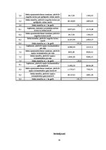 Prakses atskaite 'Mežsaimniecības ekonomika', 37.