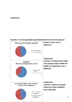 Referāts 'Miegs. Pētījums', 11.