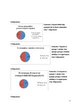 Referāts 'Miegs. Pētījums', 12.