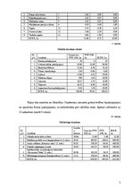 Biznesa plāns 'SIA "X" biznesa plāns', 14.