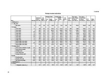 Biznesa plāns 'SIA "X" biznesa plāns', 15.