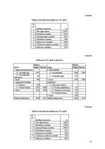 Biznesa plāns 'SIA "X" biznesa plāns', 18.