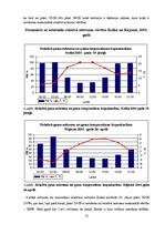 Prakses atskaite 'Gaisa mitrums un tā analīze', 12.