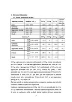 Referāts 'SIA "X" finanšu analīze', 4.