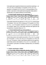 Referāts 'SIA "X" finanšu analīze', 14.