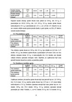 Referāts 'SIA "X" finanšu analīze', 18.
