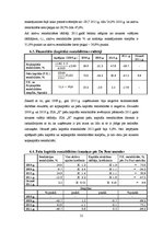 Referāts 'SIA "X" finanšu analīze', 21.