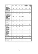 Referāts 'SIA "X" finanšu analīze', 26.